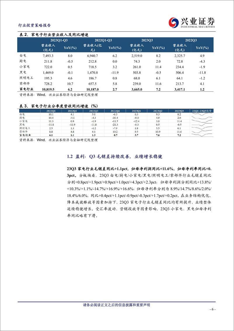 《家用电器行业2023年三季报总结：板块内部分化，外需恢复明显-20231107-兴业证券-30页》 - 第7页预览图