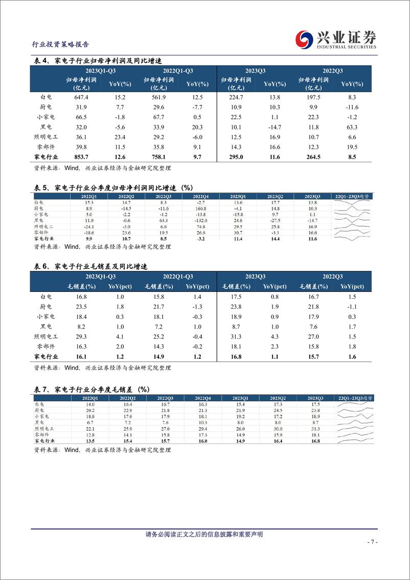 《家用电器行业2023年三季报总结：板块内部分化，外需恢复明显-20231107-兴业证券-30页》 - 第8页预览图