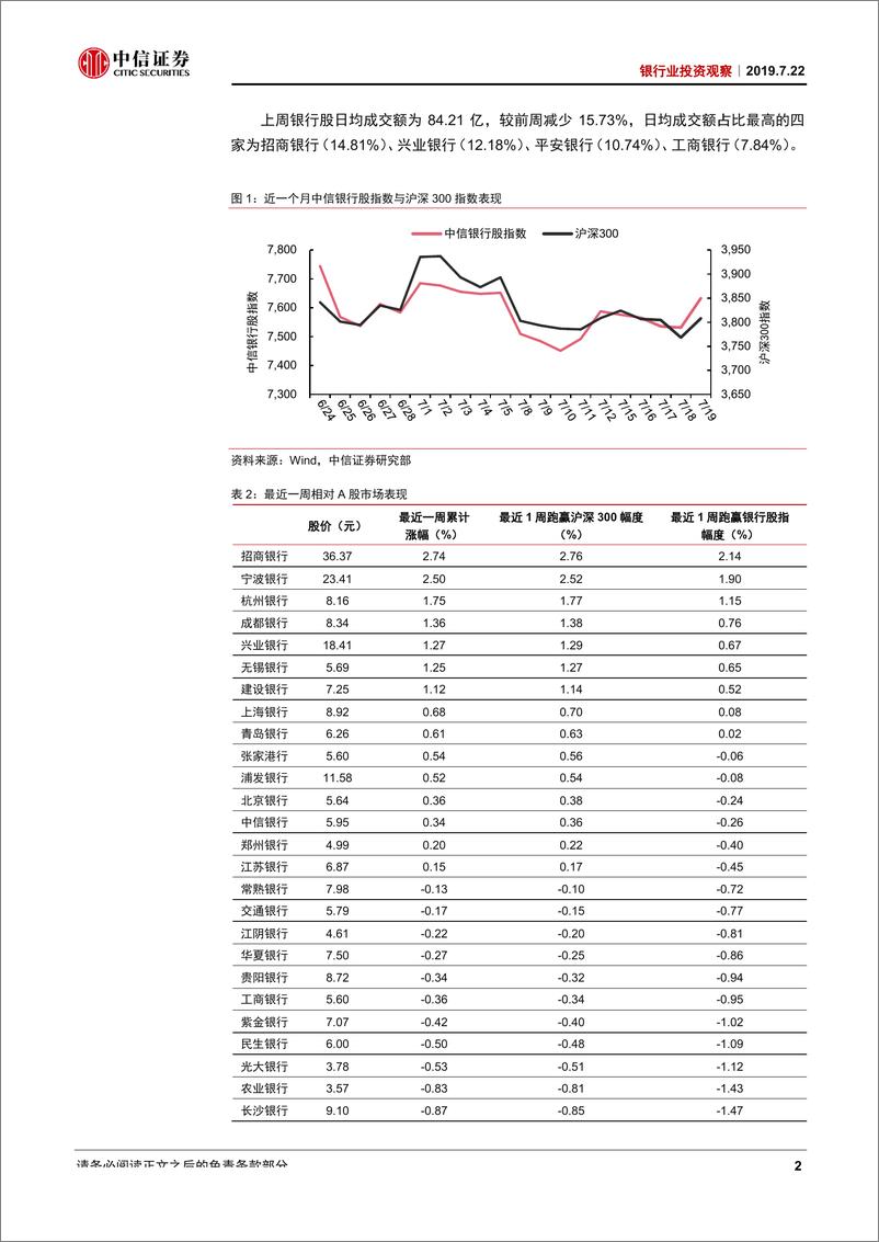 《银行业投资观察：深化金融开放，提升金融效率-20190722-中信证券-11页》 - 第4页预览图