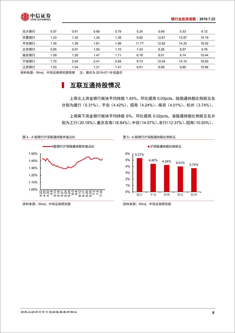 《银行业投资观察：深化金融开放，提升金融效率-20190722-中信证券-11页》 - 第8页预览图