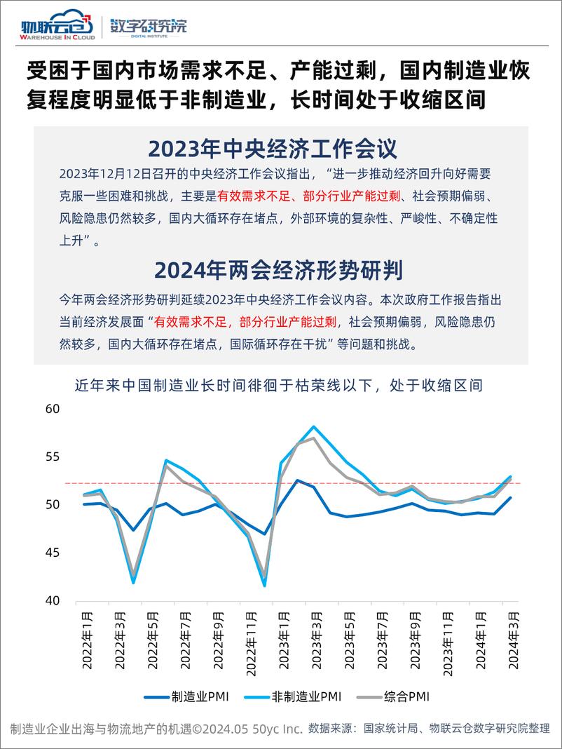 《中国企业出海与物流地产市场的机遇-30页》 - 第5页预览图