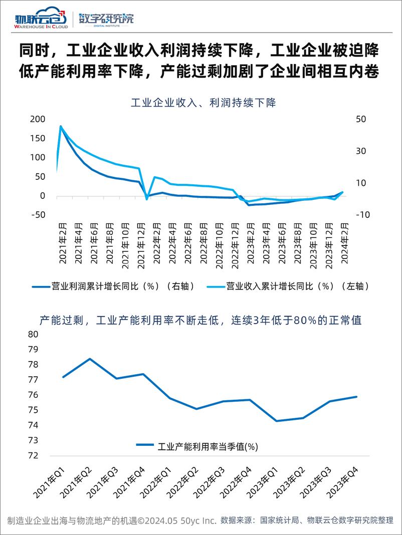 《中国企业出海与物流地产市场的机遇-30页》 - 第7页预览图