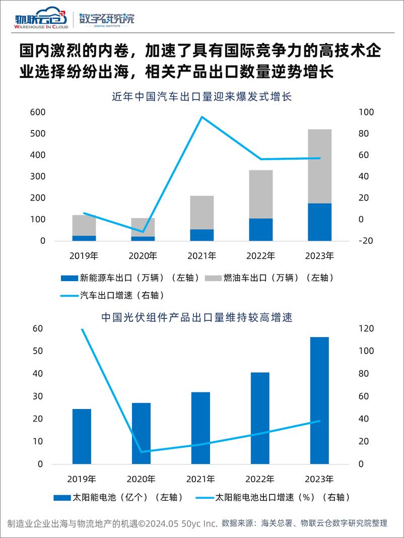 《中国企业出海与物流地产市场的机遇-30页》 - 第8页预览图