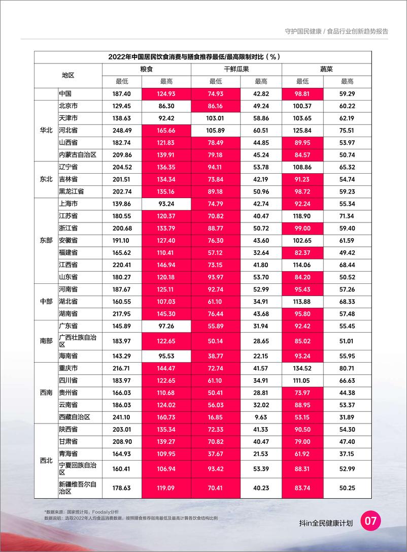 《2024食品营养健康趋势报告-抖in全民健康计划-35页》 - 第7页预览图