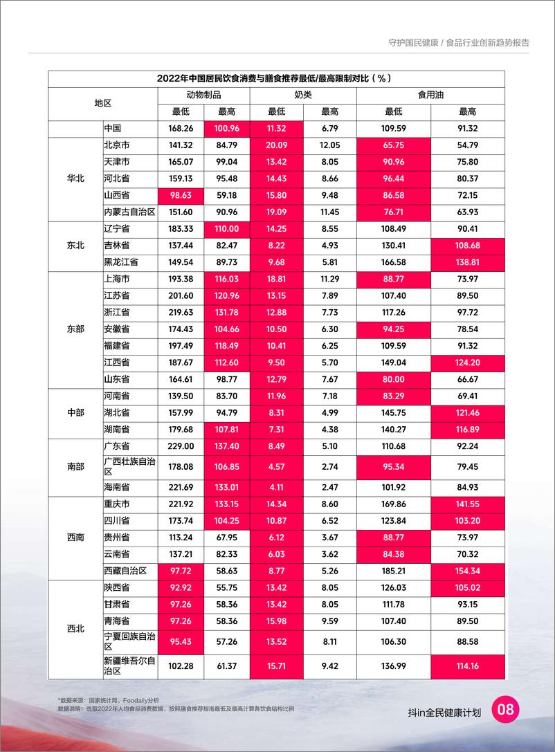 《2024食品营养健康趋势报告-抖in全民健康计划-35页》 - 第8页预览图