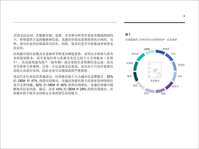 《IBM-汽车行业先行者如何率先尝试区块链技术-2019.1-24页》 - 第8页预览图