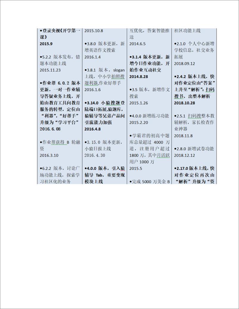 《产品分析   作业帮，在线教育赛道的夺魁热门？》 - 第7页预览图