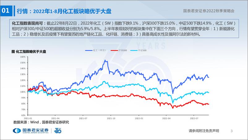 《基础化工行业投资策略：新能源化工价值重塑仍在途-20220822-国泰君安-103页》 - 第5页预览图