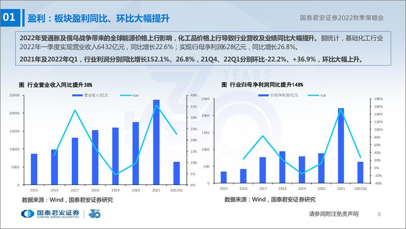 《基础化工行业投资策略：新能源化工价值重塑仍在途-20220822-国泰君安-103页》 - 第7页预览图