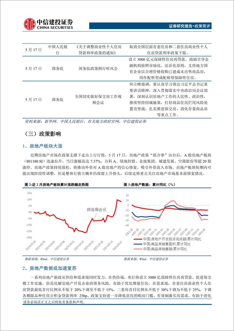 《房地产新政后，还可能有哪些超预期政策利好？-240522-中信建投-13页》 - 第4页预览图