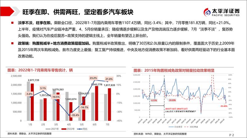 《汽车行业2022年秋季策略：从汽车消费大国到汽车制造强国-20220908-太平洋证券-19页》 - 第3页预览图