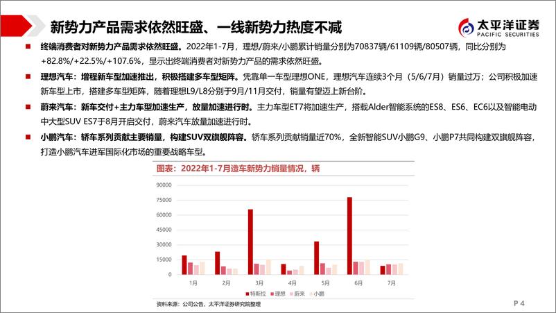 《汽车行业2022年秋季策略：从汽车消费大国到汽车制造强国-20220908-太平洋证券-19页》 - 第5页预览图