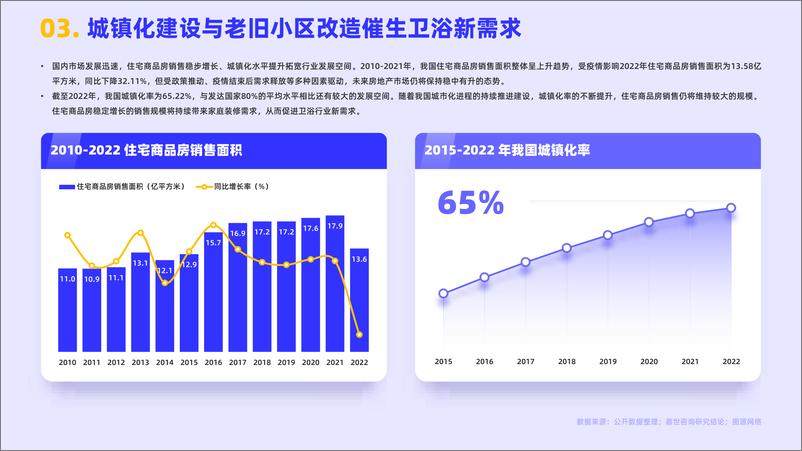 《嘉世咨询-2022卫浴行业简析报告-2023.06-16页》 - 第5页预览图