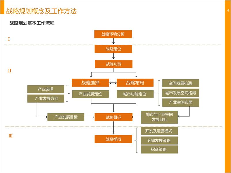 《AECOM-四川宜宾临港经济开发区总体发展战略规划（161页）-2018.12-161页》 - 第6页预览图