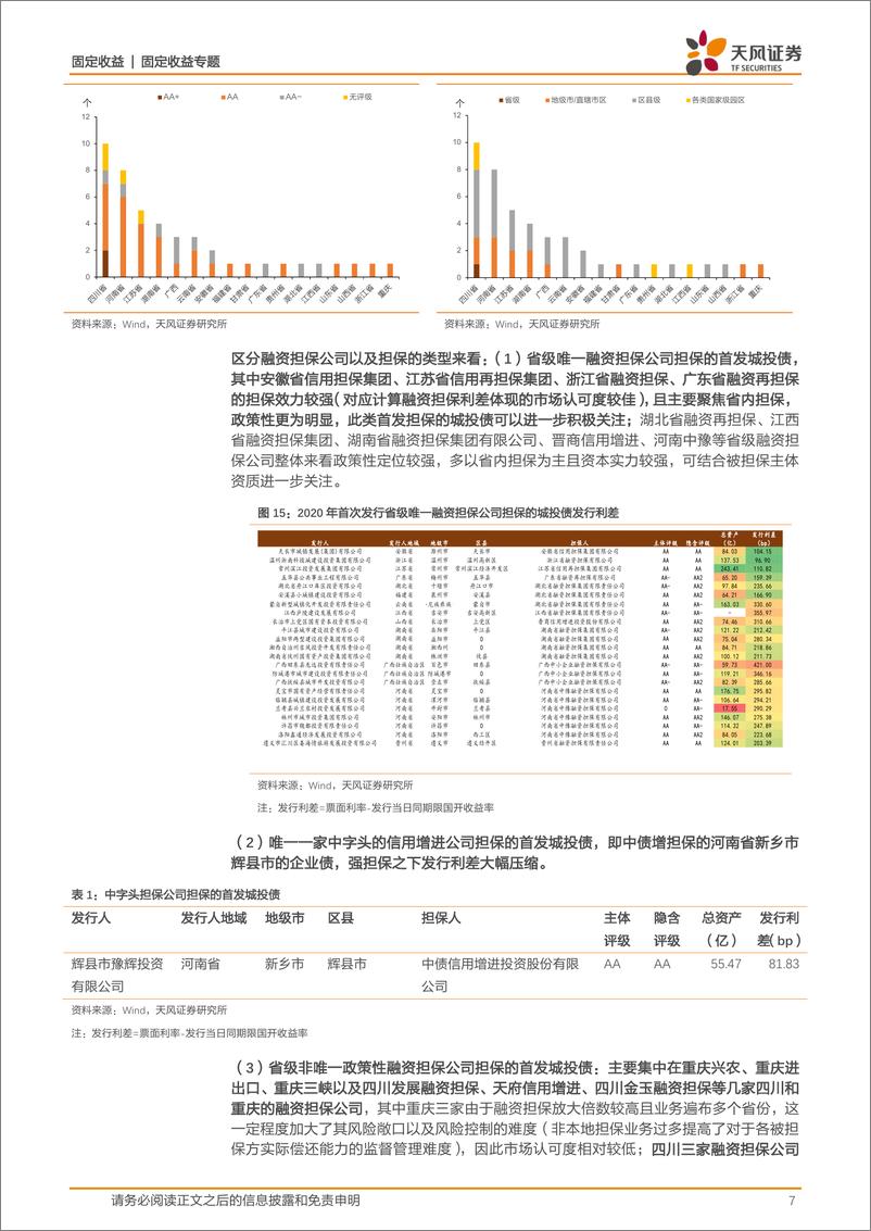 《城投专题：2020年首次发债城投平台怎么看？-20210223-天风证券-16页》 - 第7页预览图