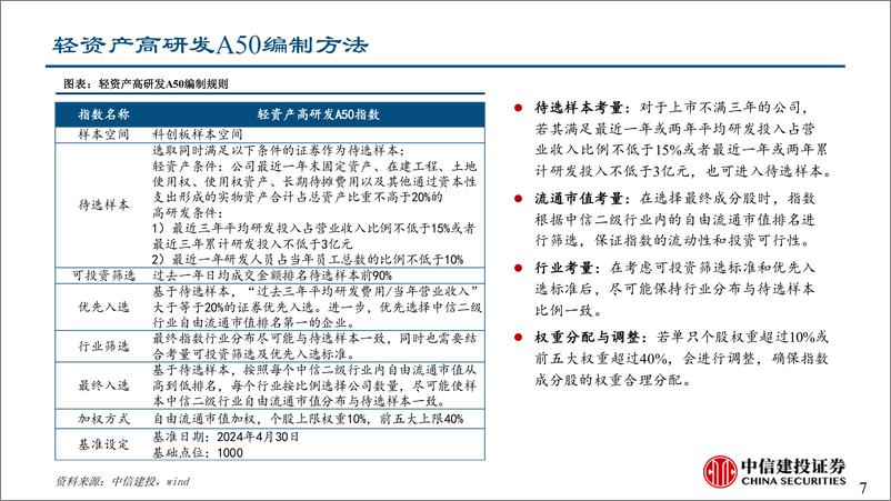 《轻资产高研发A50指数构建-241030-中信建投-15页》 - 第7页预览图