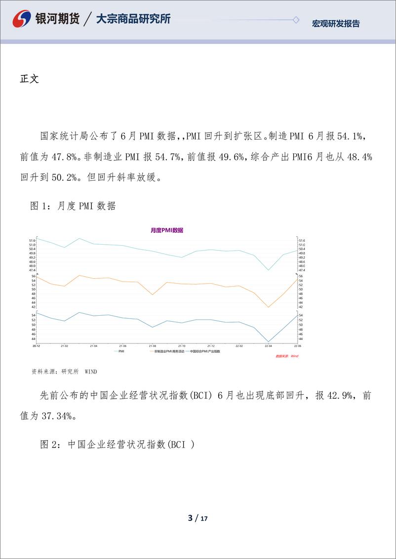 《6月PMI数据分析：经济在修复之中，基础需进一步夯实-20220630-银河期货-17页》 - 第4页预览图