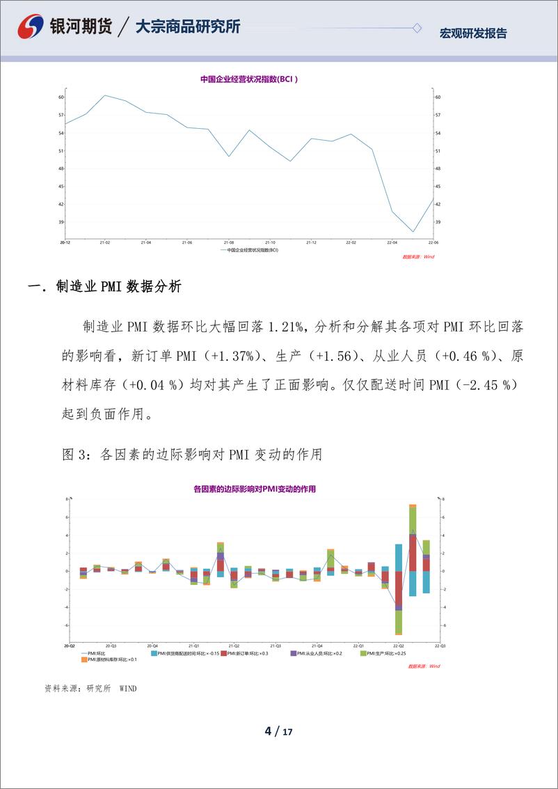 《6月PMI数据分析：经济在修复之中，基础需进一步夯实-20220630-银河期货-17页》 - 第5页预览图