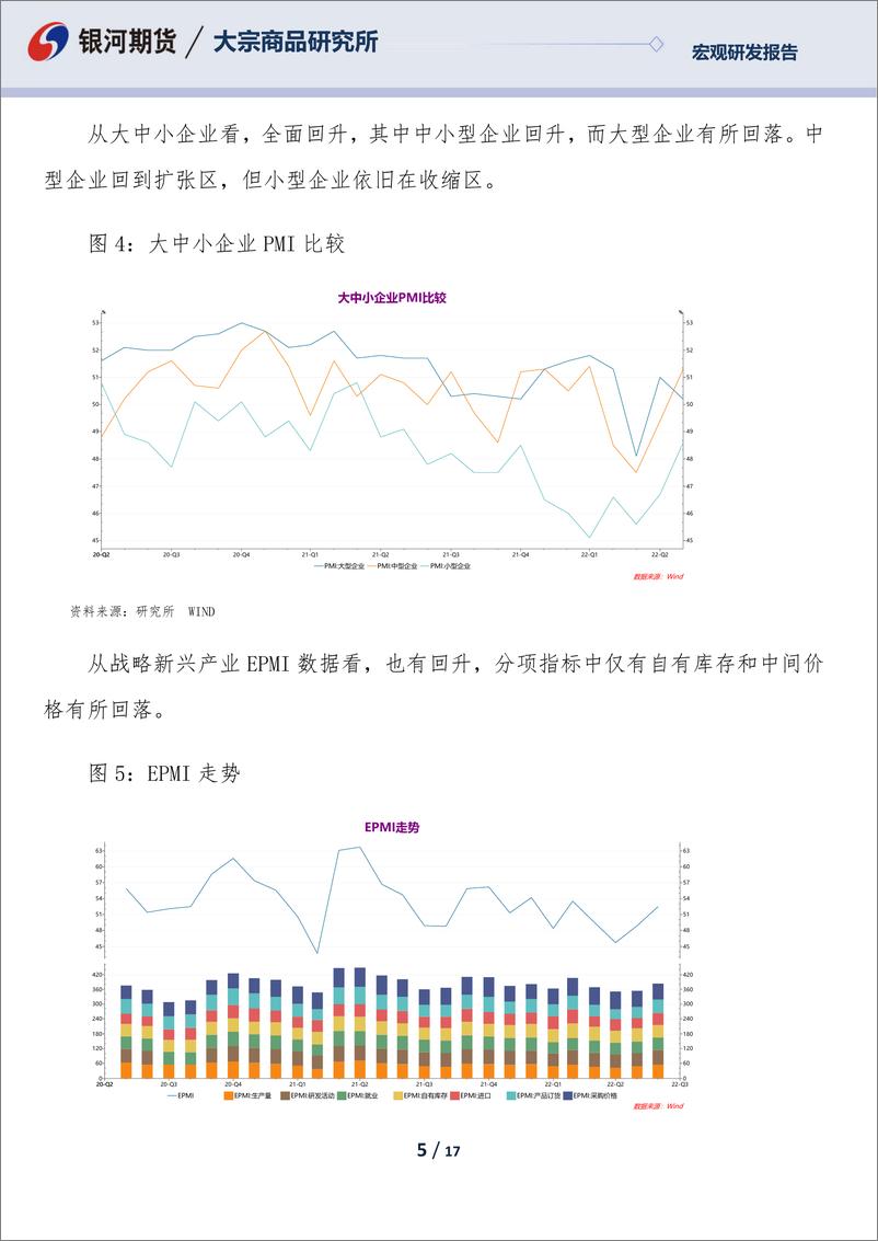 《6月PMI数据分析：经济在修复之中，基础需进一步夯实-20220630-银河期货-17页》 - 第6页预览图