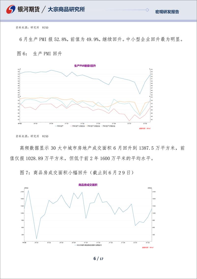 《6月PMI数据分析：经济在修复之中，基础需进一步夯实-20220630-银河期货-17页》 - 第7页预览图