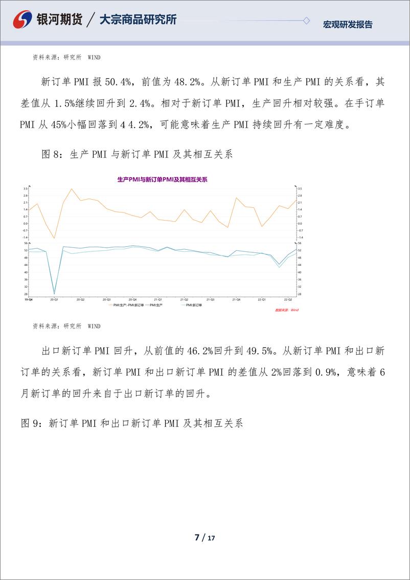 《6月PMI数据分析：经济在修复之中，基础需进一步夯实-20220630-银河期货-17页》 - 第8页预览图