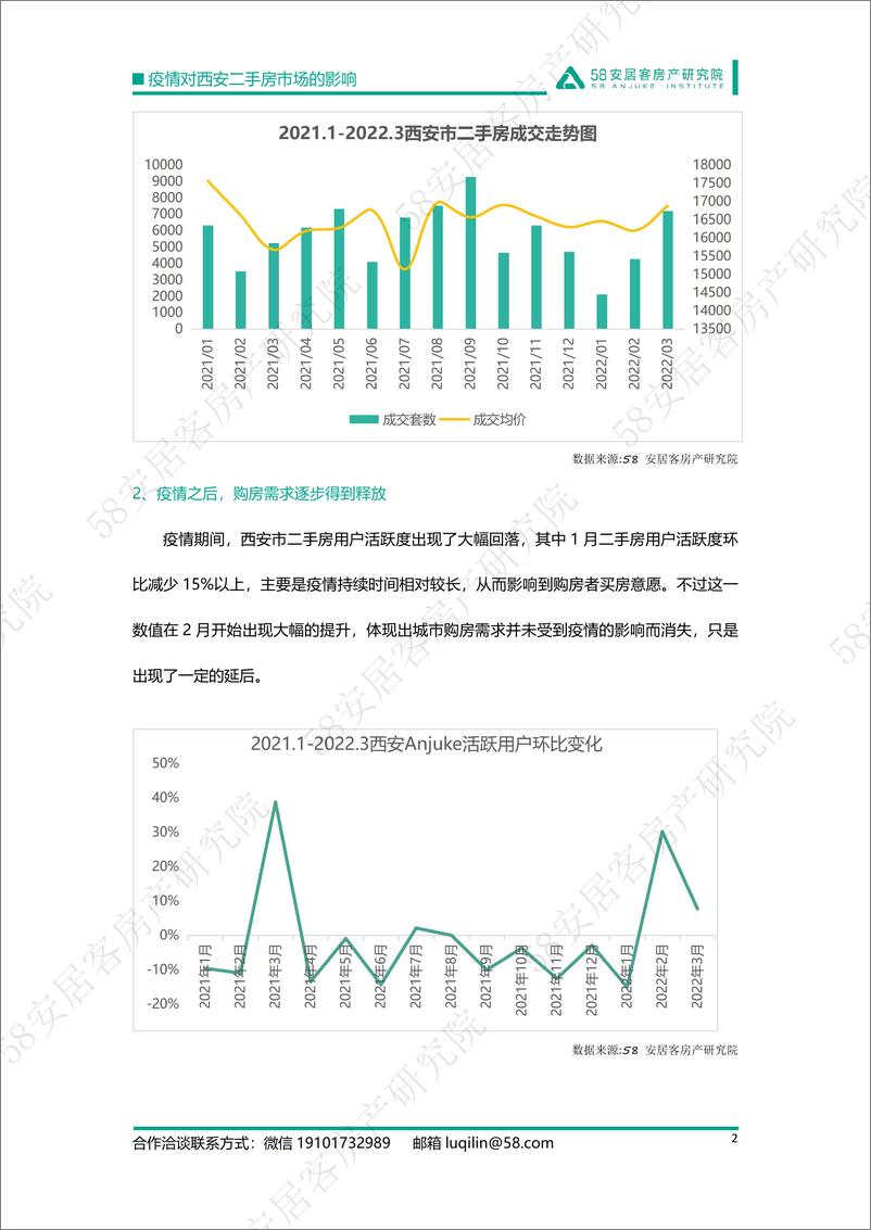 《58安居客房产研究院-西安——市场逐步回暖，经纪人信心回升-6页》 - 第3页预览图