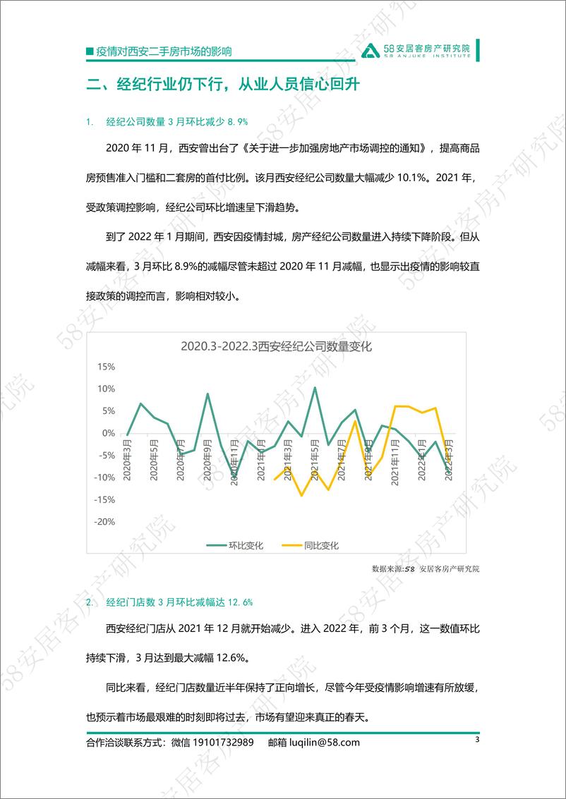 《58安居客房产研究院-西安——市场逐步回暖，经纪人信心回升-6页》 - 第4页预览图