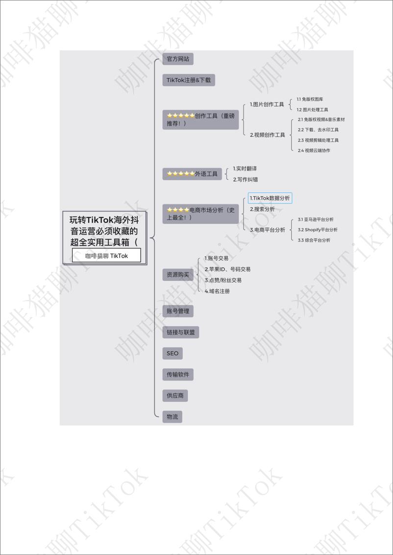 《2023-TikTok运营选品工具分享》 - 第2页预览图