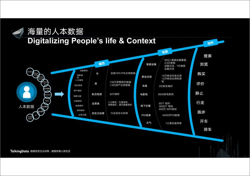 《【T112017-智慧城市与政府治理分会场】10亿大数据助推都市治理》 - 第6页预览图