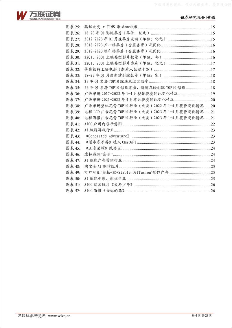 《万联证券-传媒行业投资策略报告：政策、事件驱动复苏，AI赋能行业创新-230628》 - 第4页预览图