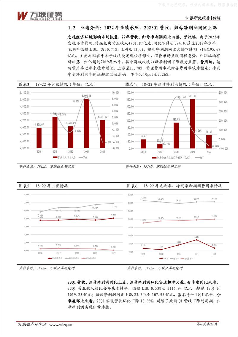 《万联证券-传媒行业投资策略报告：政策、事件驱动复苏，AI赋能行业创新-230628》 - 第6页预览图