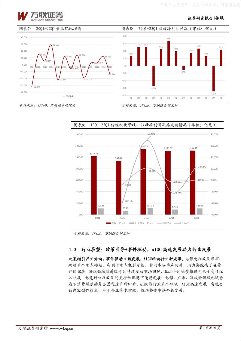 《万联证券-传媒行业投资策略报告：政策、事件驱动复苏，AI赋能行业创新-230628》 - 第7页预览图