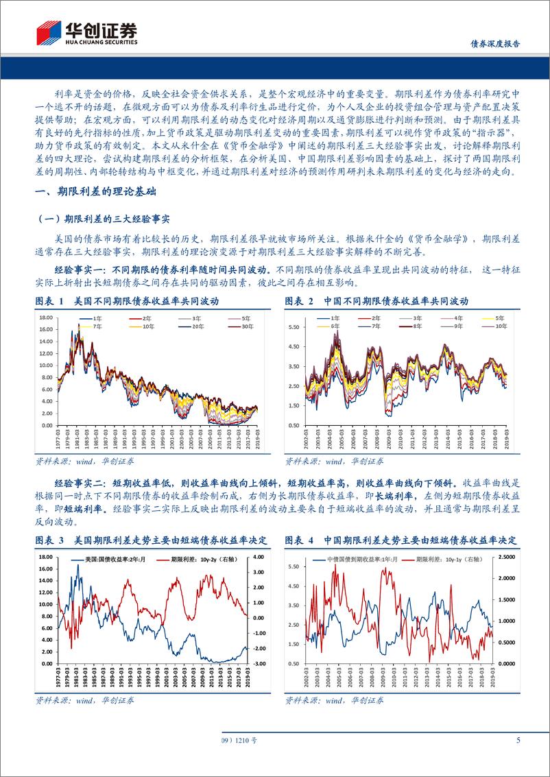 《华创债券深度专题：期限利差怎么看？中美期限利差的统计、周期与预测-20190430-华创证券-23页》 - 第6页预览图