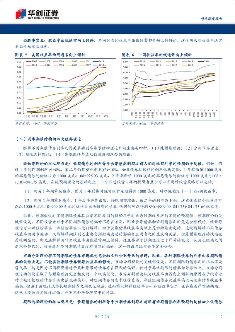 《华创债券深度专题：期限利差怎么看？中美期限利差的统计、周期与预测-20190430-华创证券-23页》 - 第7页预览图