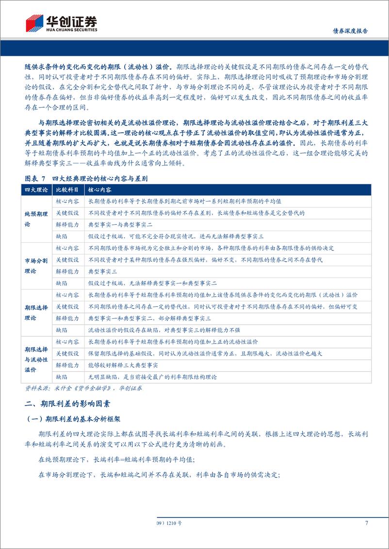 《华创债券深度专题：期限利差怎么看？中美期限利差的统计、周期与预测-20190430-华创证券-23页》 - 第8页预览图