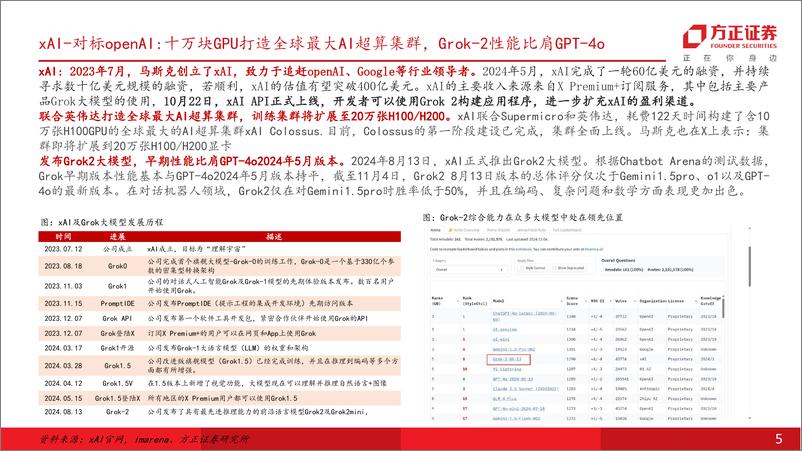 《国防军工行业深度报告-商业航天：后续资本市场理解和展望-241123-方正证券-35页》 - 第5页预览图