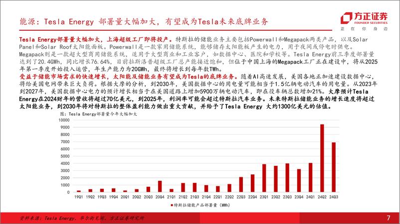 《国防军工行业深度报告-商业航天：后续资本市场理解和展望-241123-方正证券-35页》 - 第7页预览图