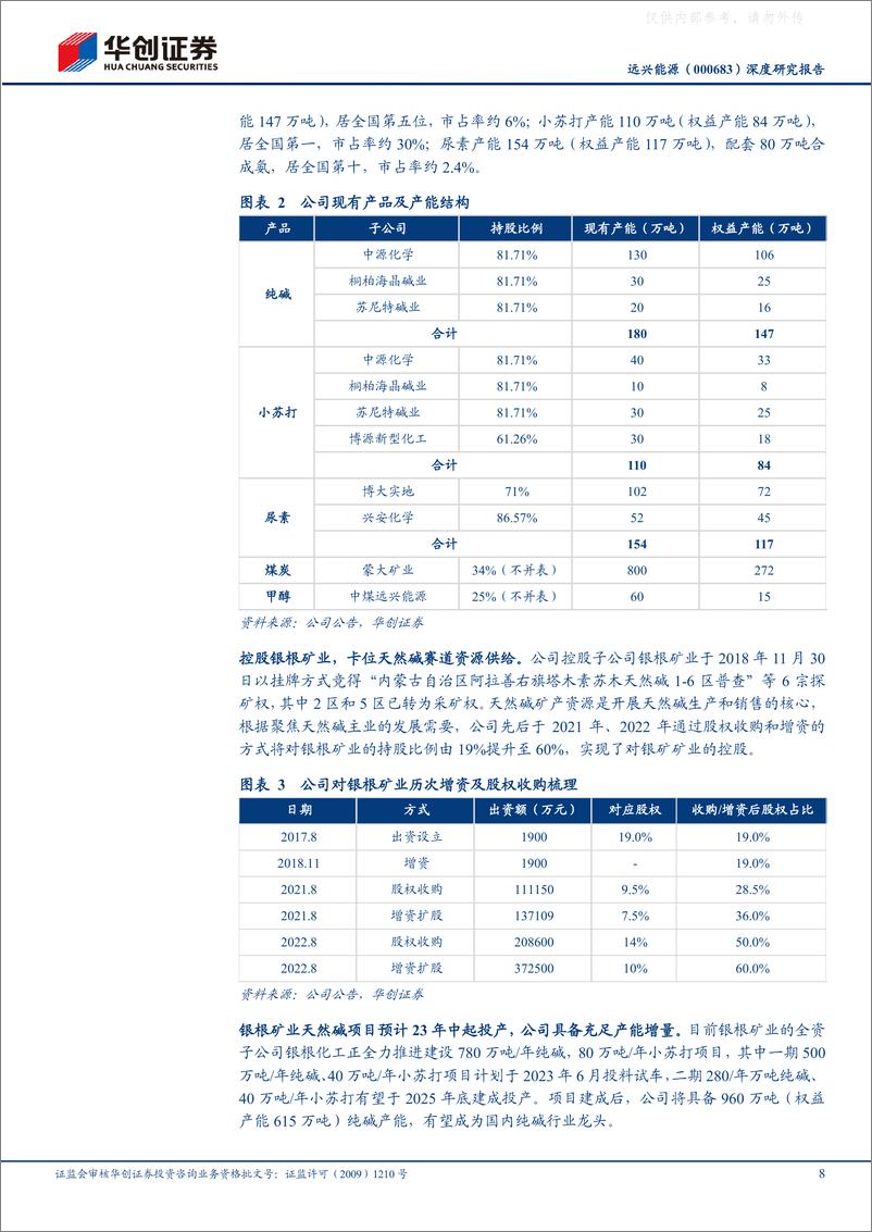 《华创证券-远兴能源(000683)深度研究报告：行稳致远，未艾方兴-230528》 - 第8页预览图