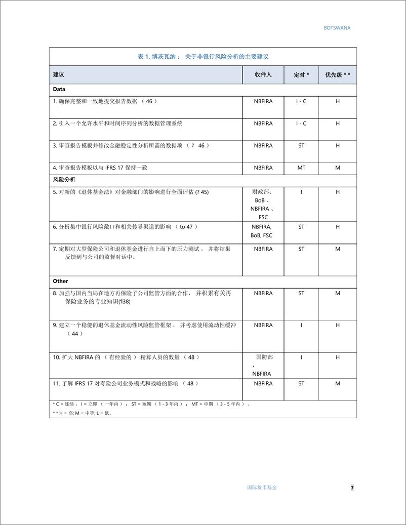 《金融行业评估计划：关于系统液体管理的技术注记》 - 第8页预览图