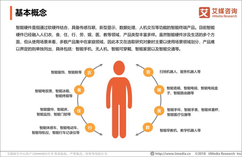 《艾媒-2019中国3·15消费者权益调查报告智能硬件篇-2019.3-41页》 - 第6页预览图