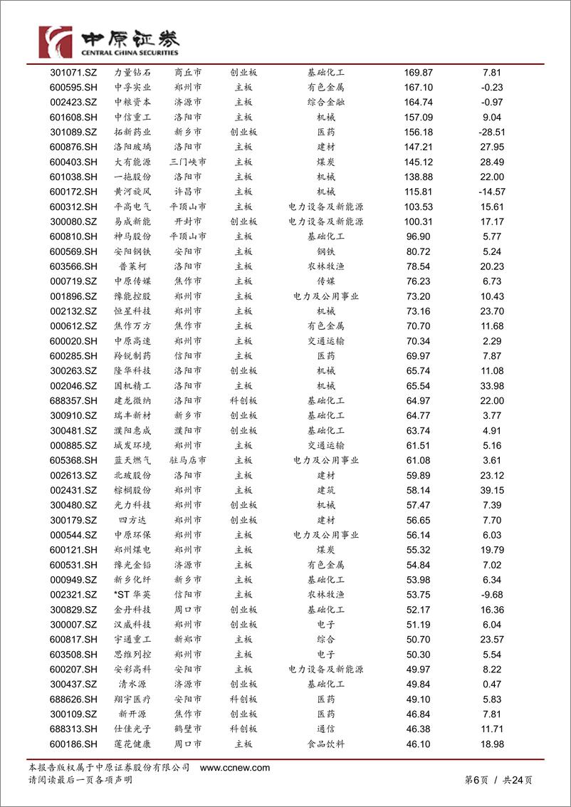 《豫股专题（2022年第4期）：河南A股企业月报-20220531-中原证券-24页》 - 第7页预览图