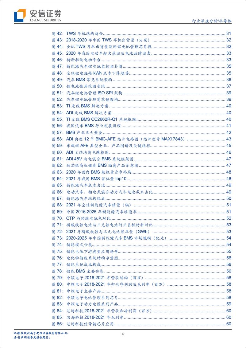 《半导体行业深度分析：市场空间广阔，电池管理（BMSBMIC）芯片国产替代进程加速-20220519-安信证券-87页》 - 第7页预览图