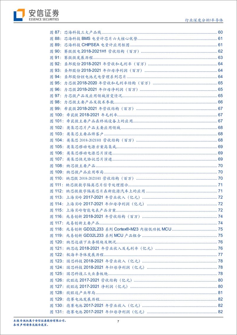《半导体行业深度分析：市场空间广阔，电池管理（BMSBMIC）芯片国产替代进程加速-20220519-安信证券-87页》 - 第8页预览图