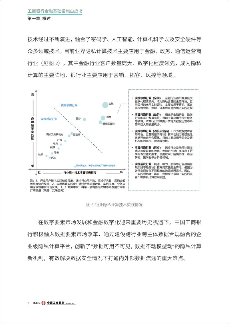 《2024年工商银行隐私计算技术及应用白皮书-12页》 - 第5页预览图