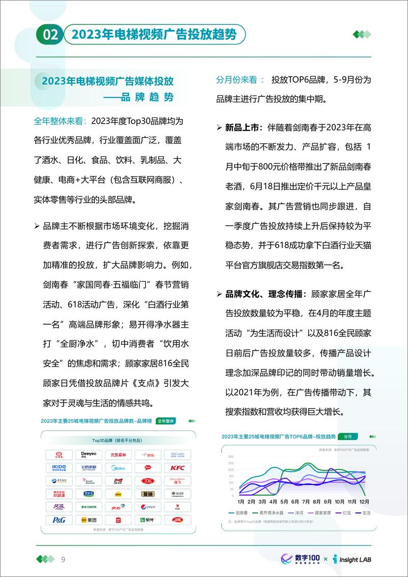 《2023年户外广告投放趋势报告-27页》 - 第8页预览图