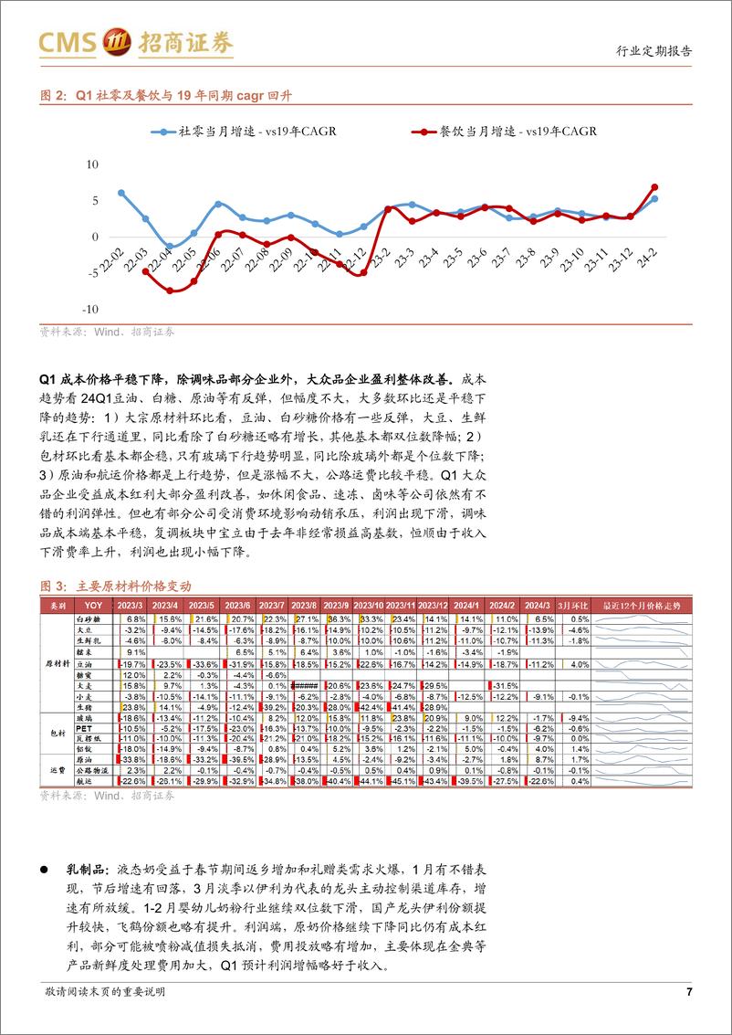 《食品饮料行业一季度前瞻暨板块最新观点：高端和区域名酒开门红可期，大众品需求边际改善-240414-招商证券-14页》 - 第7页预览图