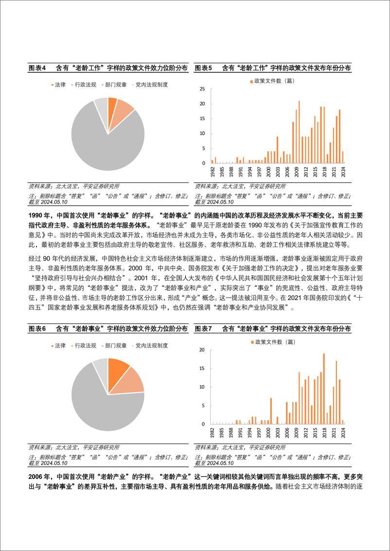 《2024年银发经济概念内涵、相关政策及重点上市公司分析报告-21页》 - 第6页预览图