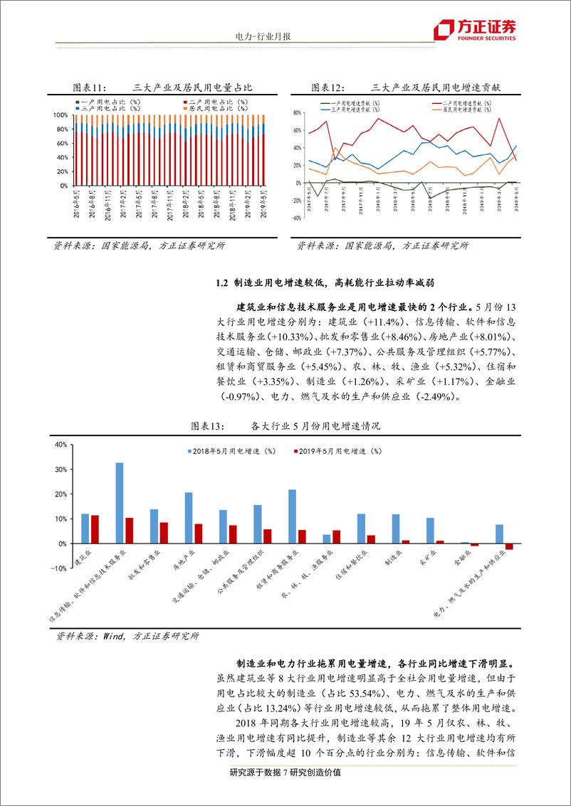 《电力行业5月电力数据深度分析：中西部电力需求快速增长，西南水电消纳环境明显改善-20190703-方正证券-25页》 - 第8页预览图