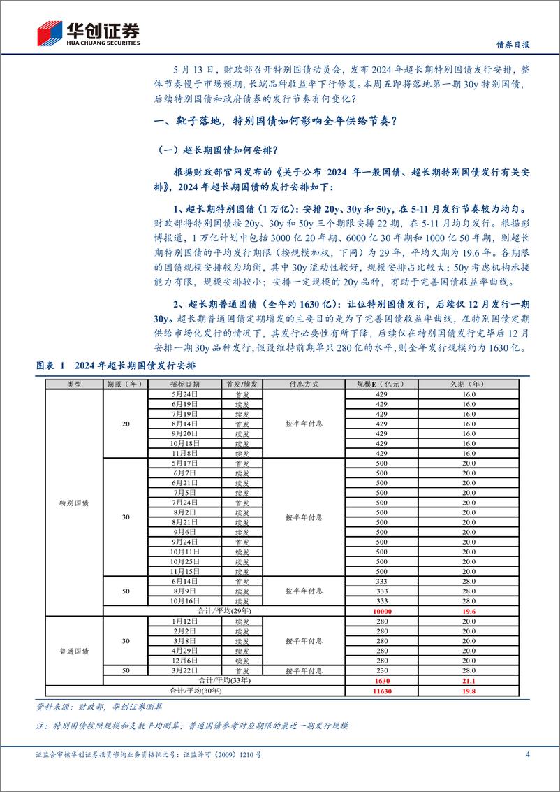 《【债券日报】靴子落地，特别国债如何影响全年供给节奏？-240513-华创证券-11页》 - 第4页预览图