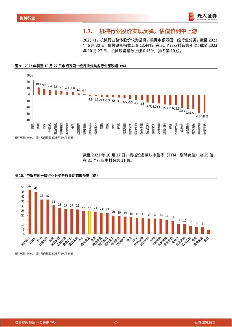 《机械行业2024年投资策略：行业整体业绩复苏，关注海外出口与国产替代机遇-20231031-光大证券-31页》 - 第8页预览图